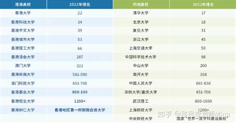 香港承认什么学历？香港学历大揭底「环俄留学」