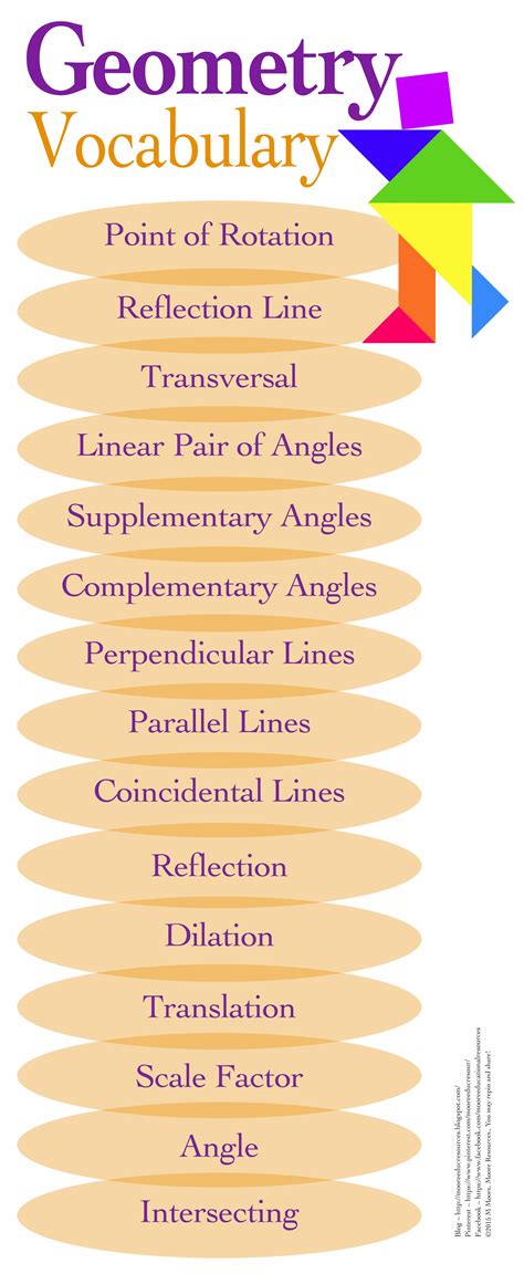 A few main Geometry Terms for Middle School Math! **A Great Start for ...