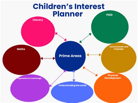 EYFS children's interest planner | Teaching Resources