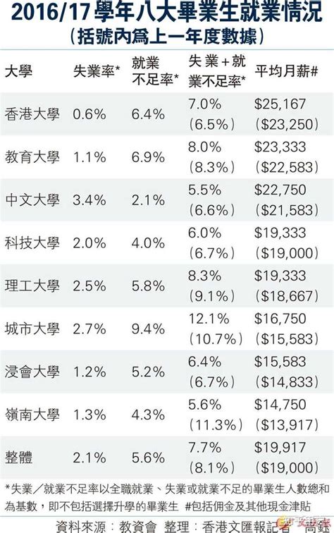 2022高校毕业生薪酬排行榜出炉！北大仅排第四，第一竟是……_专业_院校_门类