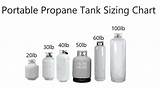 Propane Tank Sizes: Which One Is Right For Your RV?, 57% OFF