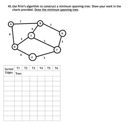 Image result for Prim's Algorithm Questions