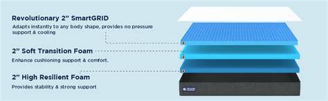 The Sleep Company SmartGRID Luxe Mattress 8 inch Soft King Size ...