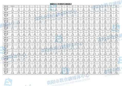 贵州高考一分一段表 2022贵州高考文史、理工分数段统计表全省排名查询-闽南网