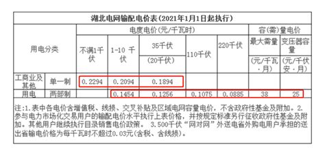 最新！25省市调电价！（见电价表） - 知乎