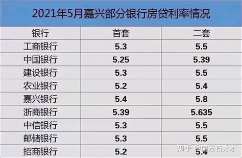 房贷需要银行流水， 要达到什么程度才行？