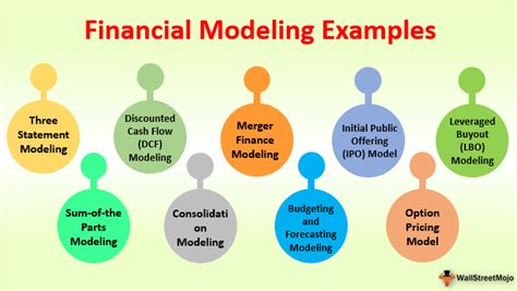 Image result for Financial Modeling Examples