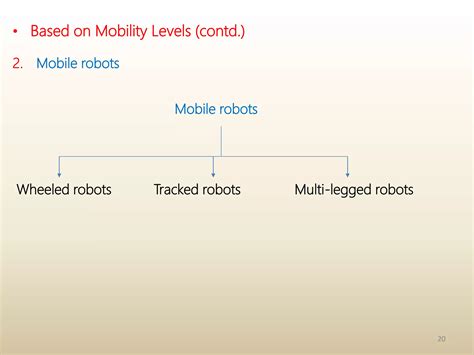 Project Robotic Modeling PPT 的图像结果