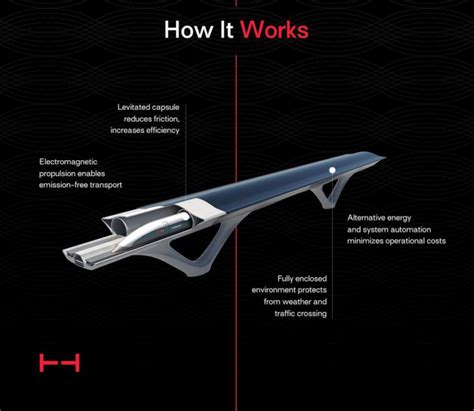Image result for What Is a Hyperloop