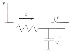 Protecting MCU I/O Lines from ESD | DigiKey