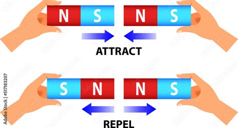 Magnetism Force Example Images 的图像结果