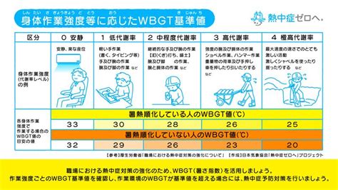 Image result for Data Collection for Problem Solving