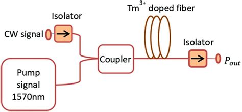 Image result for Color Pumping Example