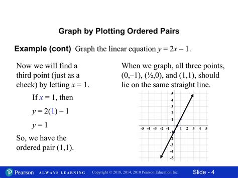 Image result for Solving Equations with Two Variables Graphing