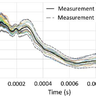 Image result for Calculating Tolerance Interval