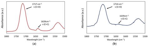 Synthesis and Characterization of Novel Quaternary Ammonium Urethane ...