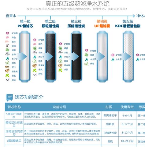 志高净水机价格表介绍_志高净水机效果如何 - 装修保障网