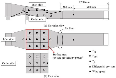 Application of a Phase-Change Material Heat Exchanger to Improve the ...
