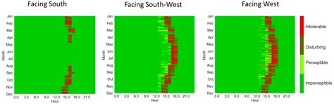 A Comprehensive Analysis of Energy and Daylighting Impact of Window ...