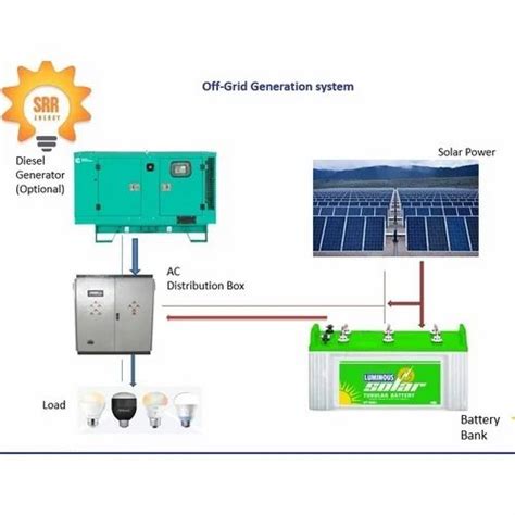 Zero Export Device - Solar Zero Export Device Manufacturer from Noida