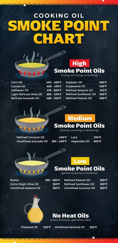 Car Oil Burning Point: Everything You Need To Know