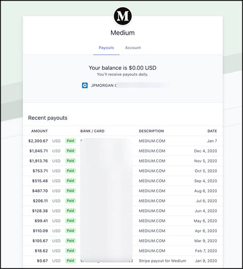 Writing on Medium: The Ultimate Guide (Updated for 2025)