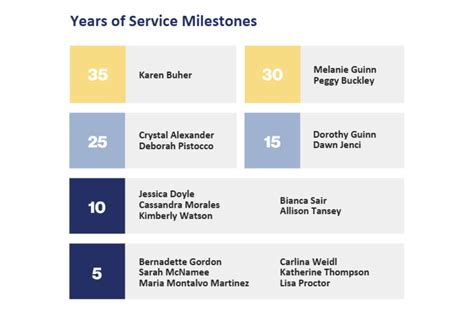 Years of Service | Penndel Mental Health Center