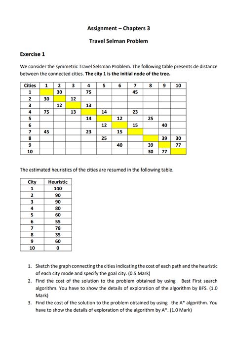+Selsman Traveling Algorithm Calculate Algorithm Example 的图像结果