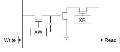 SRAM and DRAM Peripherals - Electrical Engineering (EE) PDF Download