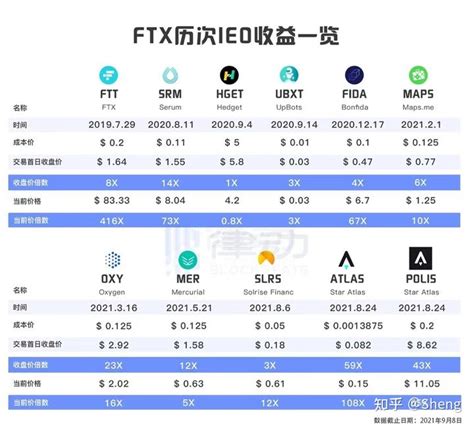 盘点2020跑路的黑心交易所 - 知乎