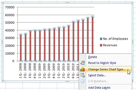 Excel Graph Types 的图像结果