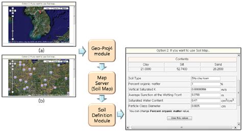 Development of Web GIS-Based VFSMOD System with Three Modules for ...