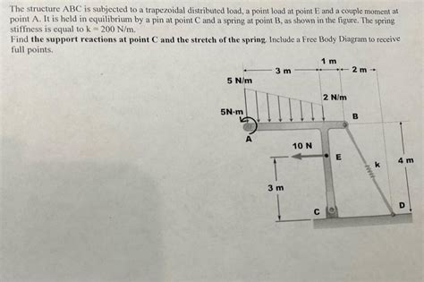 Image result for Trapezoidal Distributed Load Missing Values