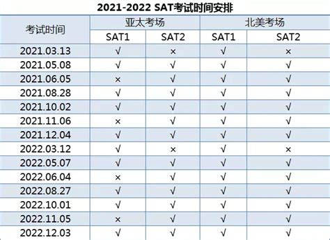2020年下半年SAT考试时间公布！新增9月考试时间！ - 知乎