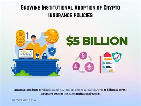 Fundlence Global Canada crypto adoption and investment outlook insights