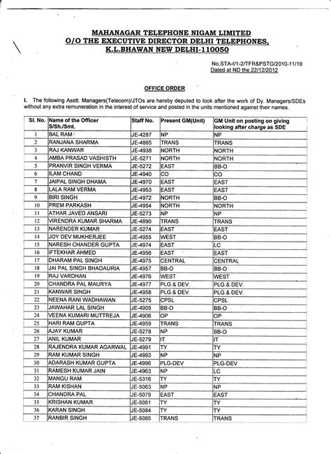 Welcome to MTNL Executives' Association