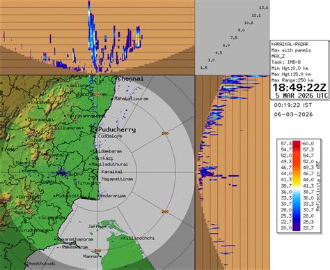 RADAR SERVICES | India Meteorological Department