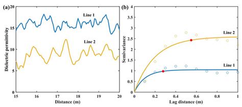 Remote Sensing | Special Issue : Ground Penetrating Radar (GPR ...