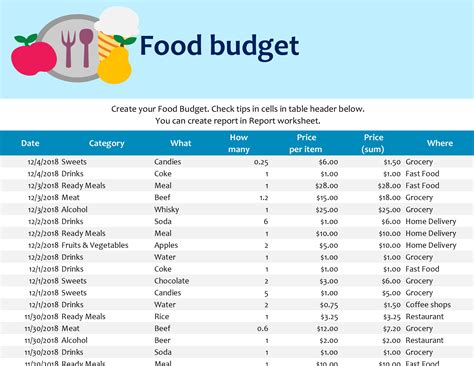 Coffee Shop Profit And Loss Excel Spreadsheet — db-excel.com