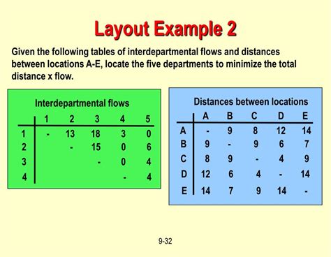 Image result for Types of Layout in Operations Management
