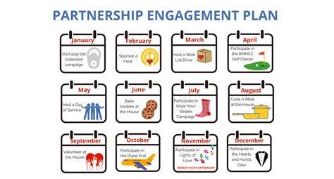 Image result for Partnership Program Organizer Example