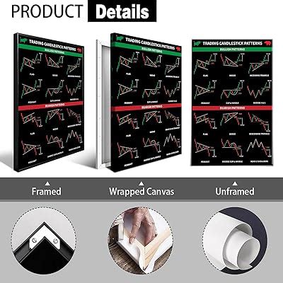 Trading Candlestick Patterns Wall Art Stock Market India | Ubuy