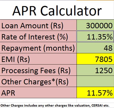 How To Calculate Annual Percentage Rate (APR)? - VSolution