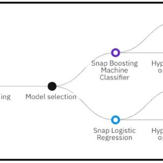 Distribution Relationship Map 的图像结果
