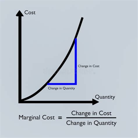 Image result for Marginal Cost Function Graph