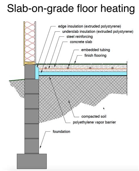 Slab Edge Insulation Detail