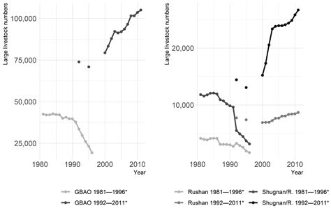 Time Series Analysis of Land Cover Change in Dry Mountains: Insights ...