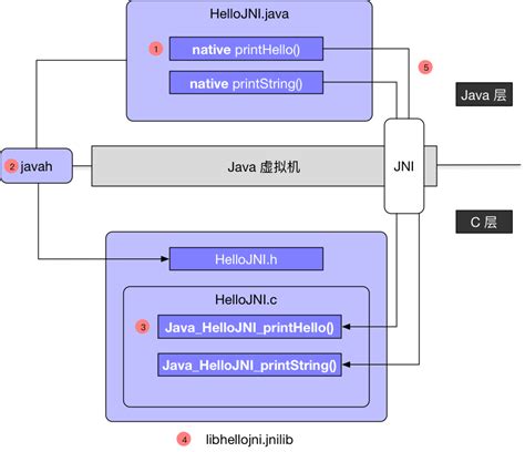 JNI Java 的图像结果
