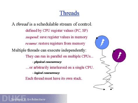 Thread Microprocessor 的图像结果