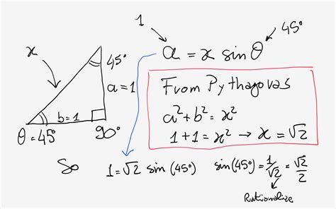 What are the values of sin pi+theta, sin pi-theta, sin 2pi+theta, sin ...